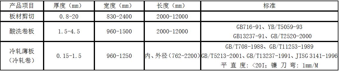 板材加工华体会体育（中国）有限公司1.jpg