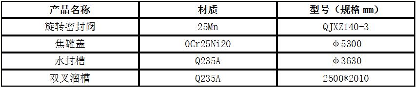 干熄焦系统设备相关华体会体育（中国）有限公司规格2.jpg